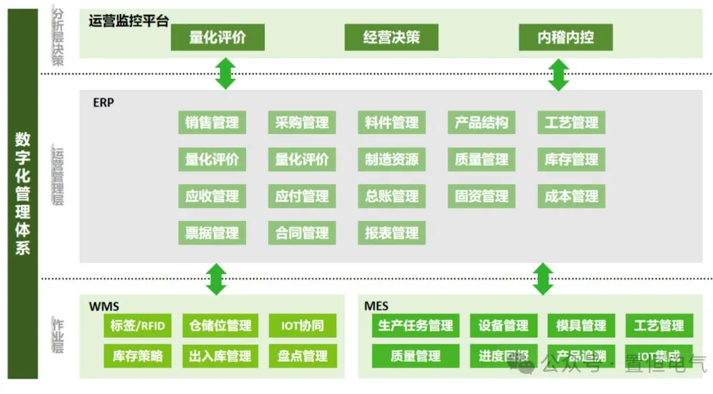 卓能签约鼎捷，开启数字化再升级之旅！